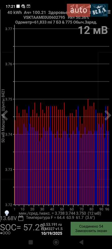 Мінівен Nissan e-NV200 2018 в Семенівці