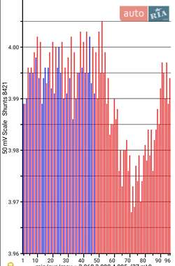 Минивэн Nissan e-NV200 2019 в Николаеве