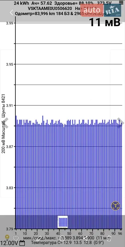 Мінівен Nissan e-NV200 2015 в Борисполі документ 2 фото Мінівен Nissan e-NV200 2015 в Борисполі документ