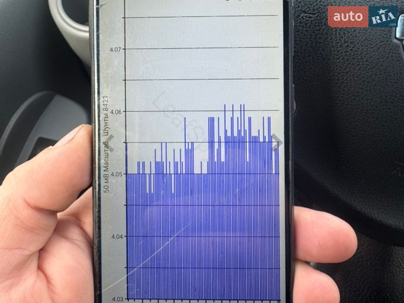 Минивэн Nissan e-NV200 2015 в Бурштыне