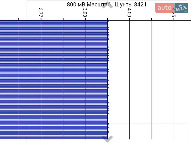 Минивэн Nissan e-NV200 2015 в Тернополе документ