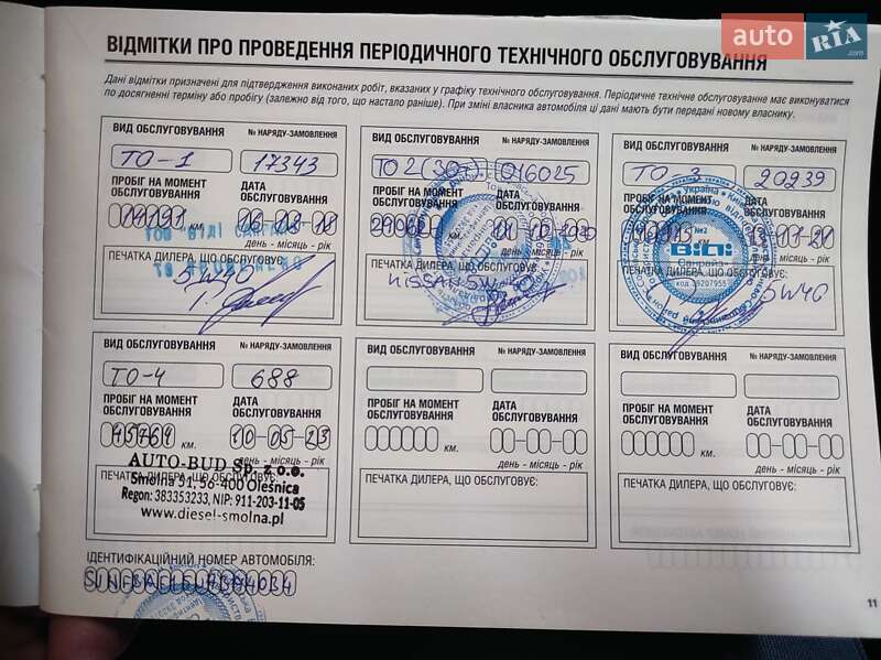 Внедорожник / Кроссовер Nissan Juke 2017 в Киеве фото 16 Внедорожник / Кроссовер Nissan Juke 2017 в Киеве