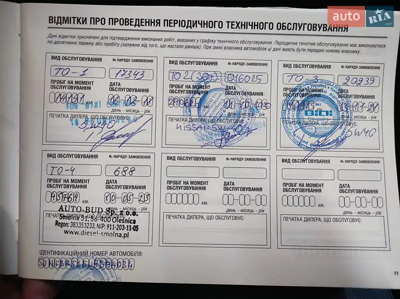 Внедорожник / Кроссовер Nissan Juke 2017 в Киеве документ 2 фото Внедорожник / Кроссовер Nissan Juke 2017 в Киеве документ