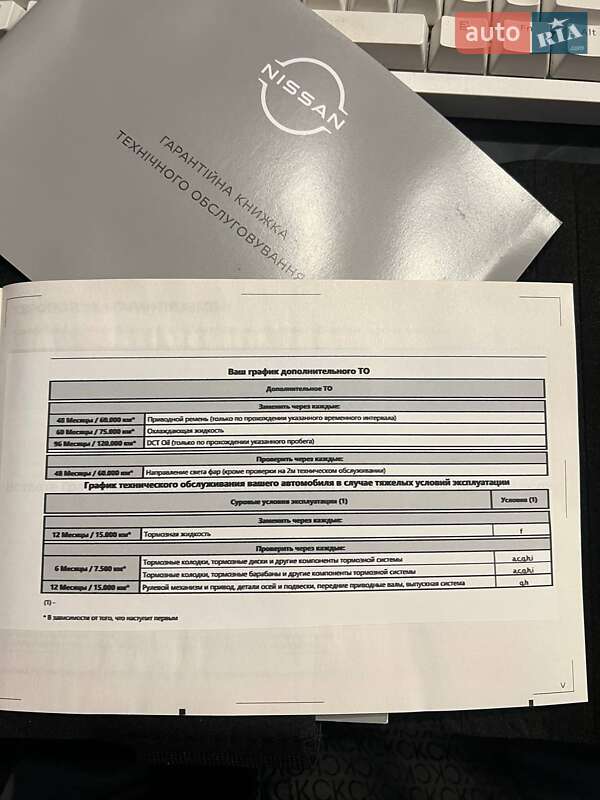 Внедорожник / Кроссовер Nissan Juke 2022 в Одессе фото 43 Внедорожник / Кроссовер Nissan Juke 2022 в Одессе