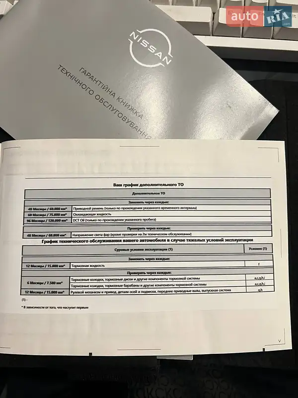 Внедорожник / Кроссовер Nissan Juke 2022 в Одессе документ 5 фото Внедорожник / Кроссовер Nissan Juke 2022 в Одессе документ