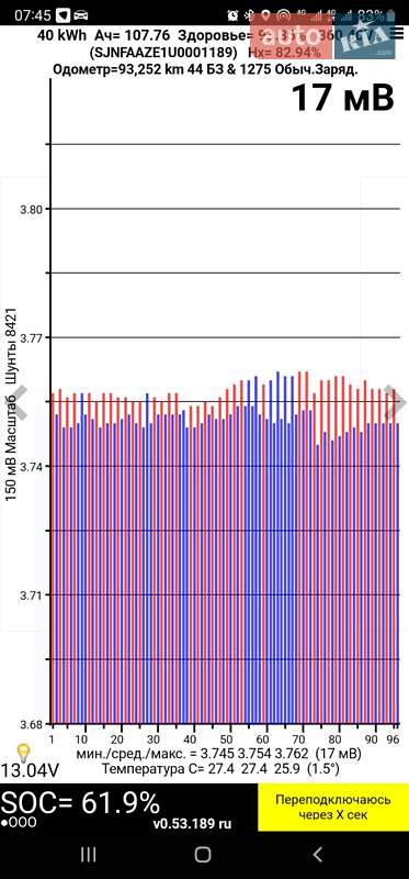 Хетчбек Nissan Leaf 2018 в Миколаєві фото 6 Хетчбек Nissan Leaf 2018 в Миколаєві