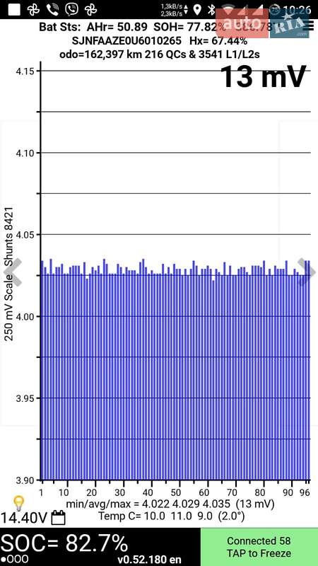 Хэтчбек Nissan Leaf 2014 в Тернополе фото 12 Хэтчбек Nissan Leaf 2014 в Тернополе