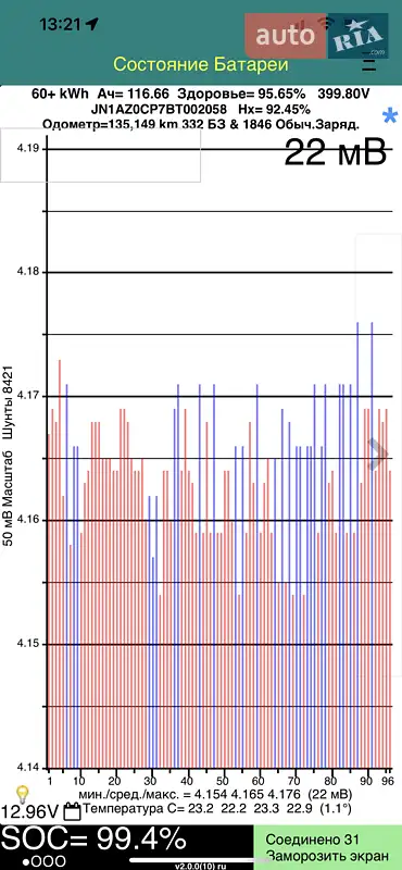 Хетчбек Nissan Leaf 2011 в Львові документ