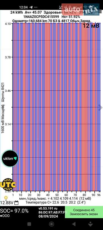 Хетчбек Nissan Leaf 2013 в Боярці фото 4 Хетчбек Nissan Leaf 2013 в Боярці
