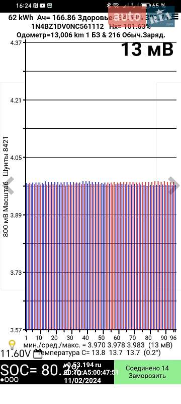 Хетчбек Nissan Leaf 2022 в Дніпрі