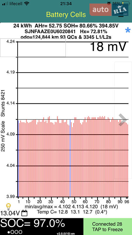 Хэтчбек Nissan Leaf 2014 в Львове