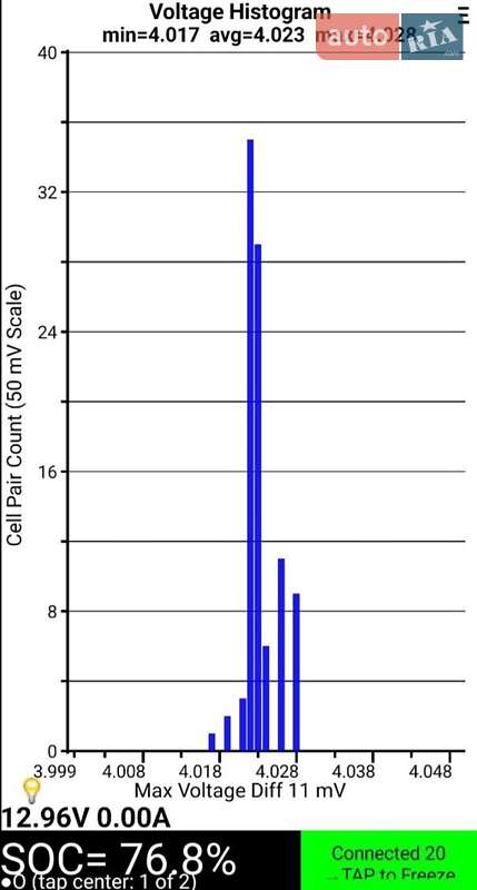 Хэтчбек Nissan Leaf 2015 в Одессе