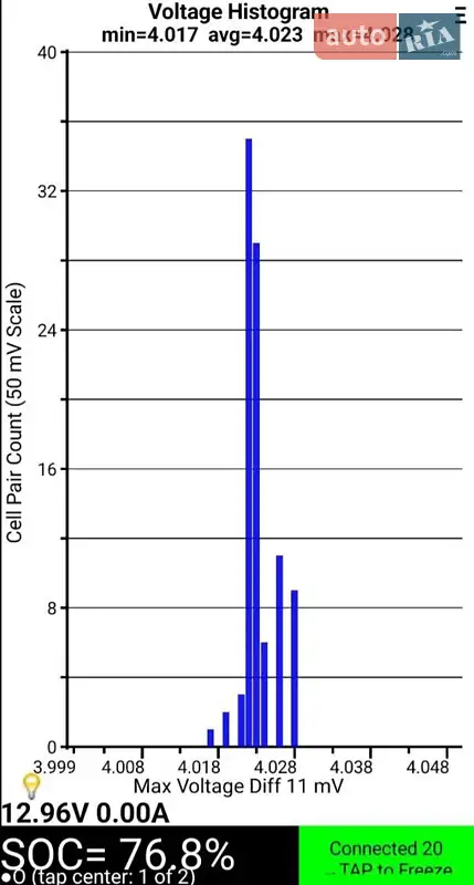 Хэтчбек Nissan Leaf 2015 в Одессе документ