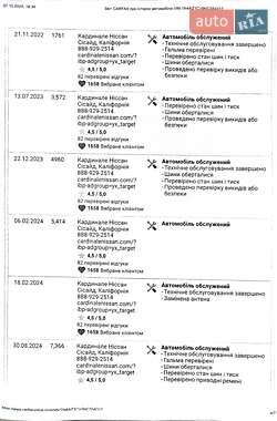 Хэтчбек Nissan Leaf 2021 в 