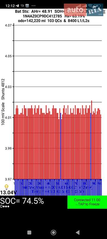 Хэтчбек Nissan Leaf 2013 в Броварах