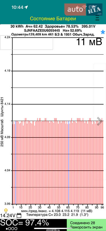 Хетчбек Nissan Leaf 2016 в Гатне