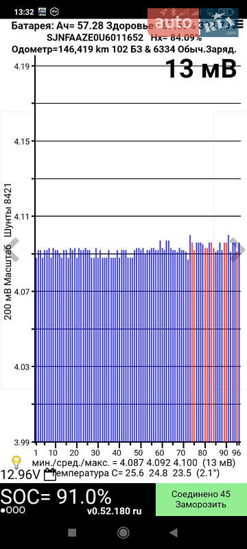 Хэтчбек Nissan Leaf 2014 в Черновцах