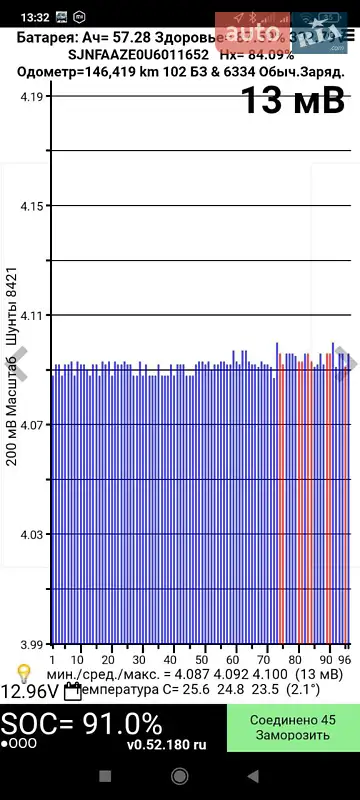 Хэтчбек Nissan Leaf 2014 в Черновцах документ