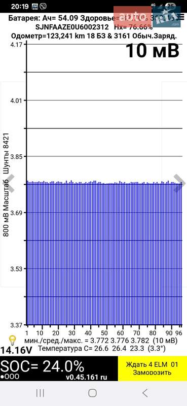 Хэтчбек Nissan Leaf 2014 в Ровно