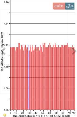 Хэтчбек Nissan Leaf 2014 в 