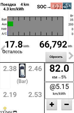 Хетчбек Nissan Leaf 2015 в 