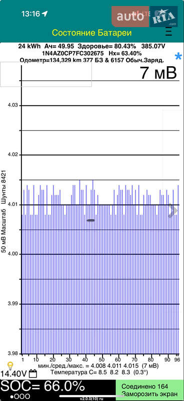 Хетчбек Nissan Leaf 2014 в Тернополі фото 30 Хетчбек Nissan Leaf 2014 в Тернополі