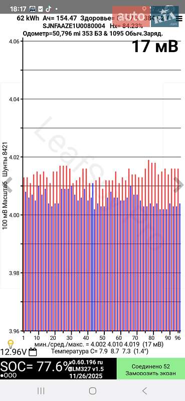 Хэтчбек Nissan Leaf 2019 в Хмельницком