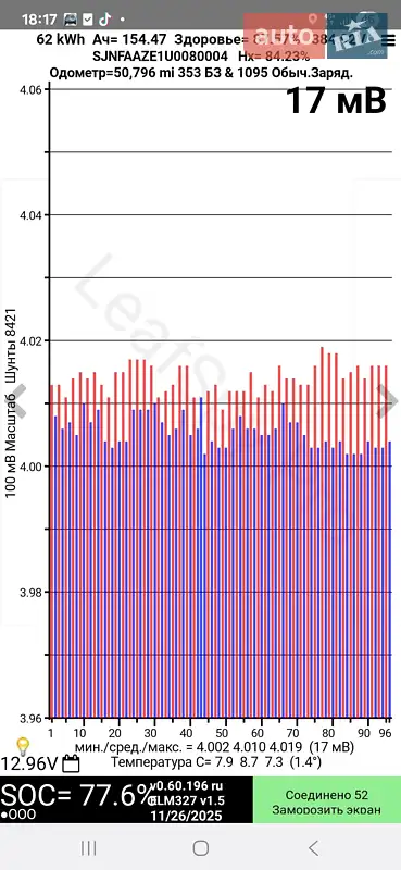 Хэтчбек Nissan Leaf 2019 в Хмельницком документ
