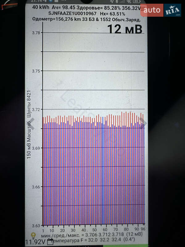 Хэтчбек Nissan Leaf 2018 в Ровно фото 16 Хэтчбек Nissan Leaf 2018 в Ровно