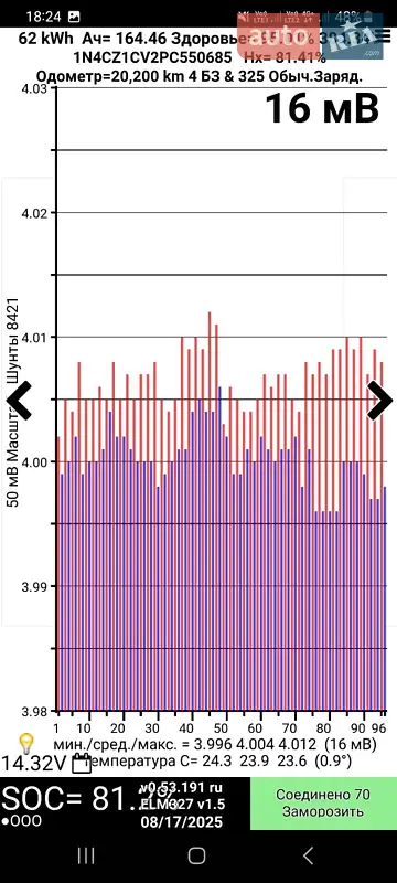 Хэтчбек Nissan Leaf 2022 в Черкассах документ 3 фото Хэтчбек Nissan Leaf 2022 в Черкассах документ