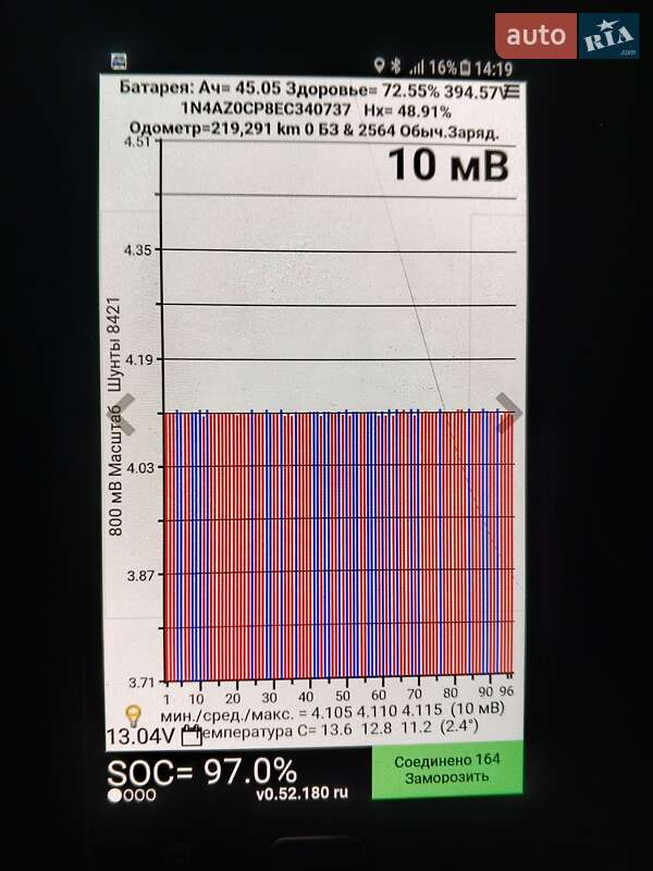 Хэтчбек Nissan Leaf 2014 в Кременчуге фото 13 Хэтчбек Nissan Leaf 2014 в Кременчуге