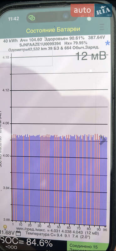 Хетчбек Nissan Leaf 2020 в Чернігові