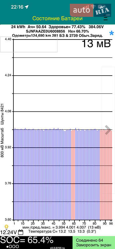 Хэтчбек Nissan Leaf 2014 в Ивано-Франковске