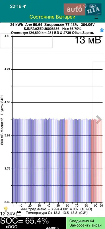 Хэтчбек Nissan Leaf 2014 в Ивано-Франковске документ