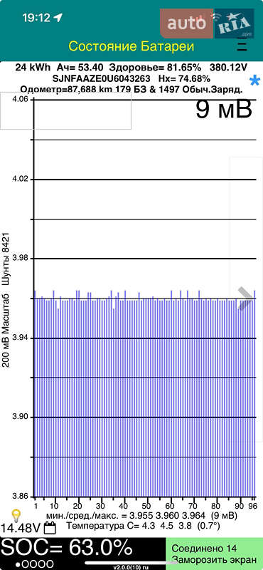 Хетчбек Nissan Leaf 2016 в Рівному