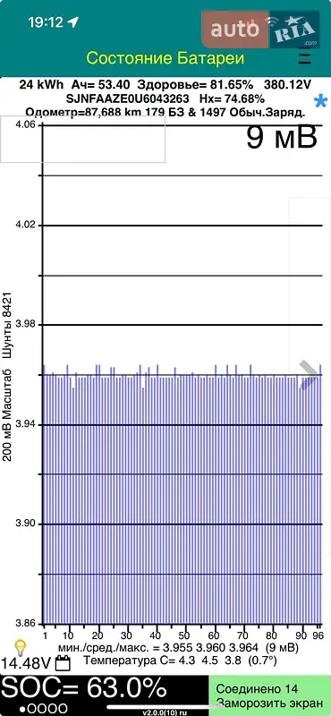Хетчбек Nissan Leaf 2016 в Рівному документ