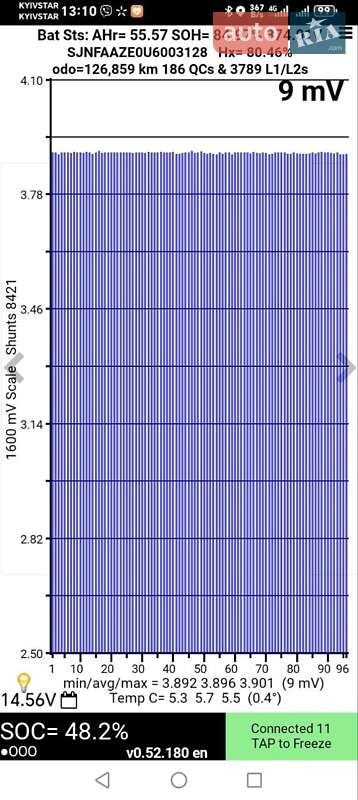 Хетчбек Nissan Leaf 2013 в Тернополі