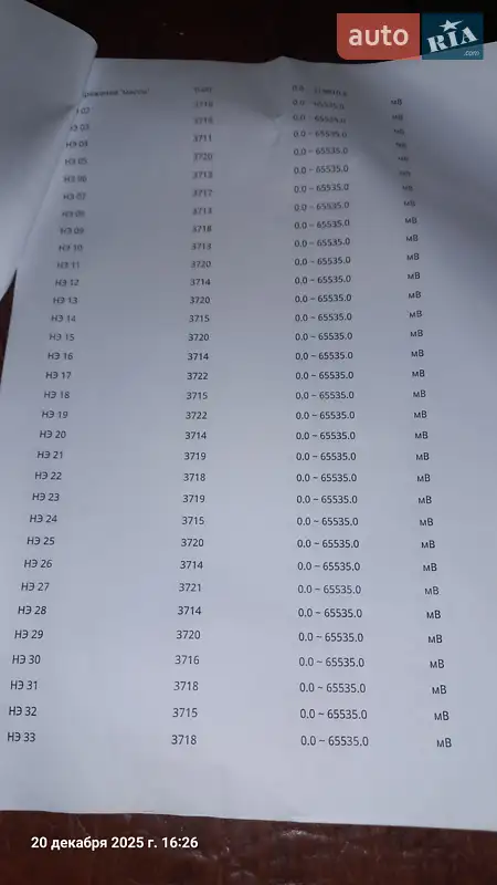 Хэтчбек Nissan Leaf 2022 в Полтаве документ
