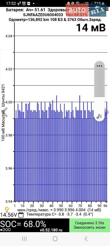 Хэтчбек Nissan Leaf 2013 в Харькове