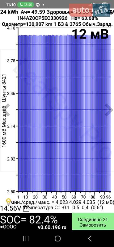 Хэтчбек Nissan Leaf 2014 в Харькове