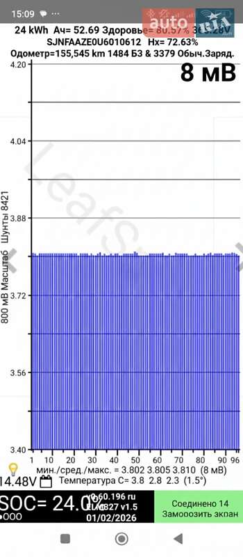 Хэтчбек Nissan Leaf 2014 в Каменец-Подольском