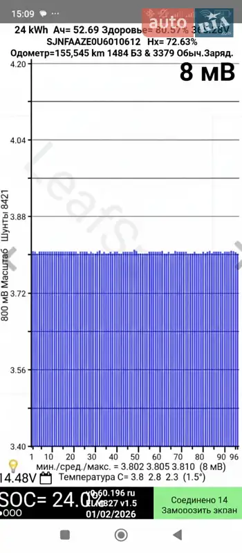 Хэтчбек Nissan Leaf 2014 в Каменец-Подольском документ
