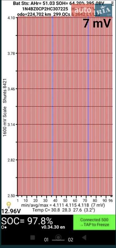 Хэтчбек Nissan Leaf 2016 в Николаеве