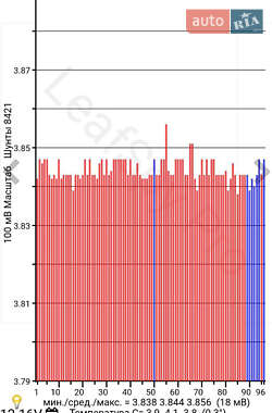Хэтчбек Nissan Leaf 2013 в Городке