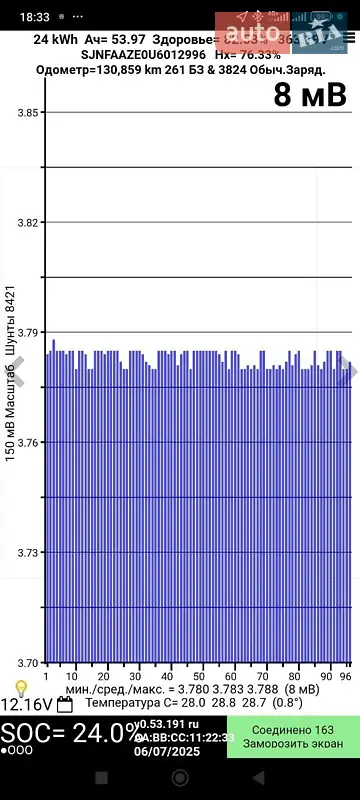 Хэтчбек Nissan Leaf 2014 в Одессе документ