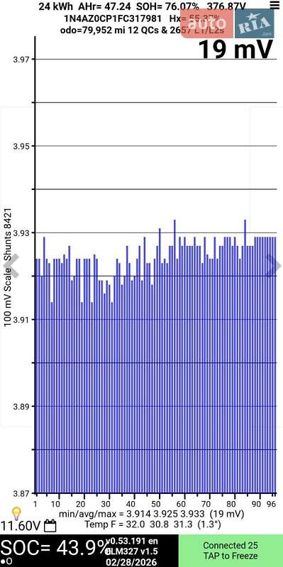 Хэтчбек Nissan Leaf 2015 в Днепре