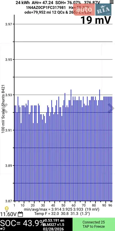 Хэтчбек Nissan Leaf 2015 в Днепре документ