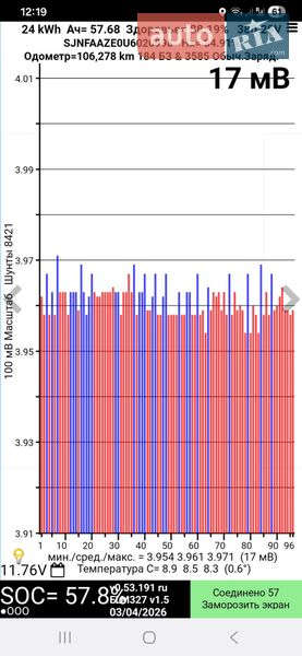 Хетчбек Nissan Leaf 2014 в Млиніві