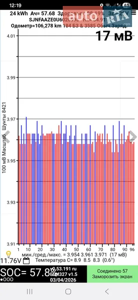 Хетчбек Nissan Leaf 2014 в Млиніві документ