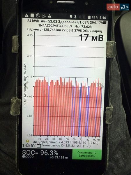 Хетчбек Nissan Leaf 2014 в Рівному